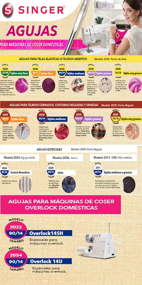 https://www.maquinasdecoserperu.com/img/agujas-modelos.jpg